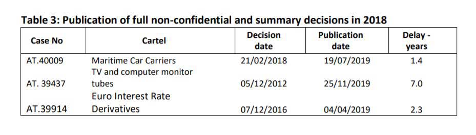 Publications of full non-confidential and summary decisions in 2018